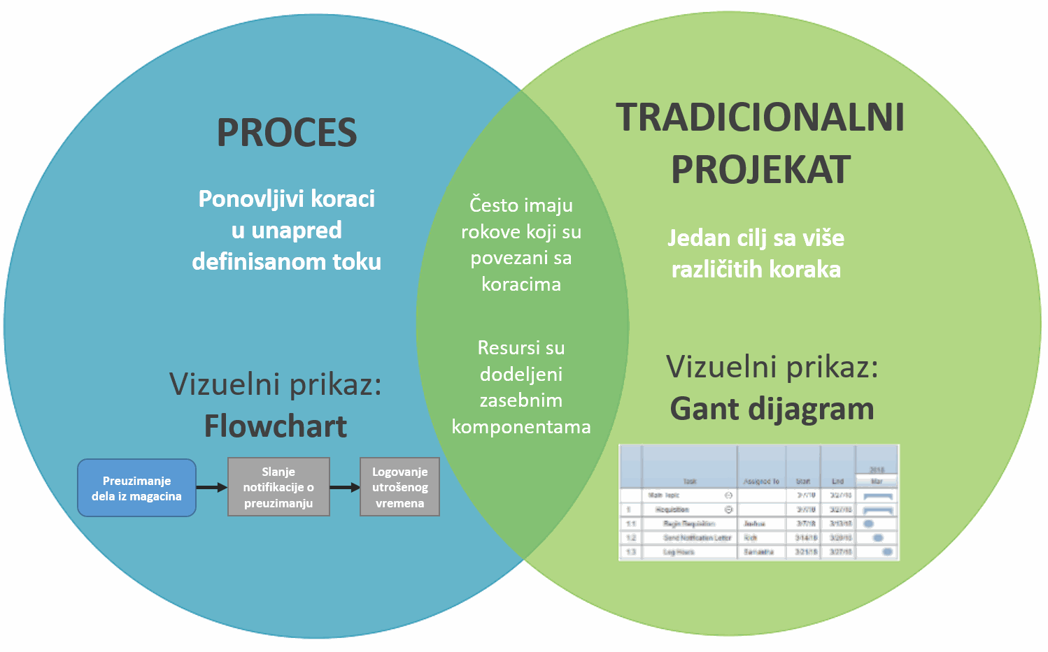 Odoo CMS - a big picture