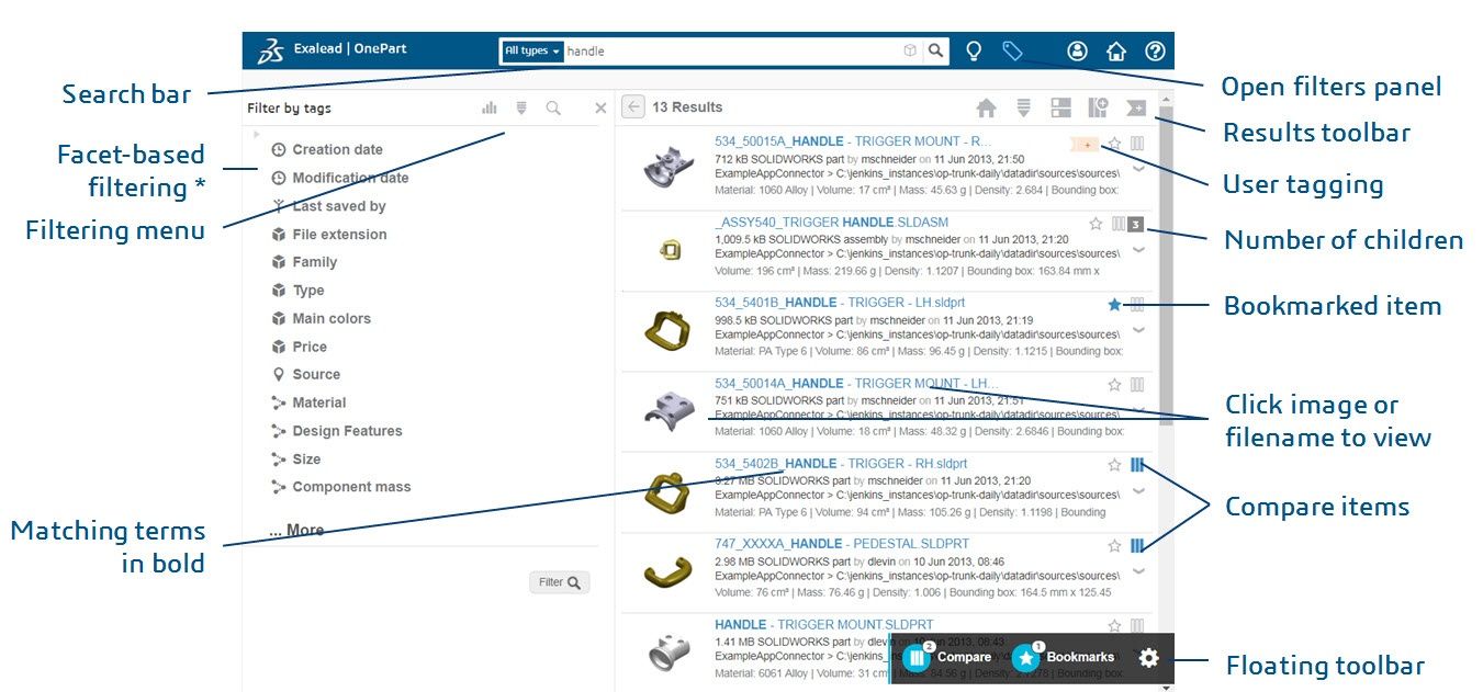 Odoo CMS - a big picture