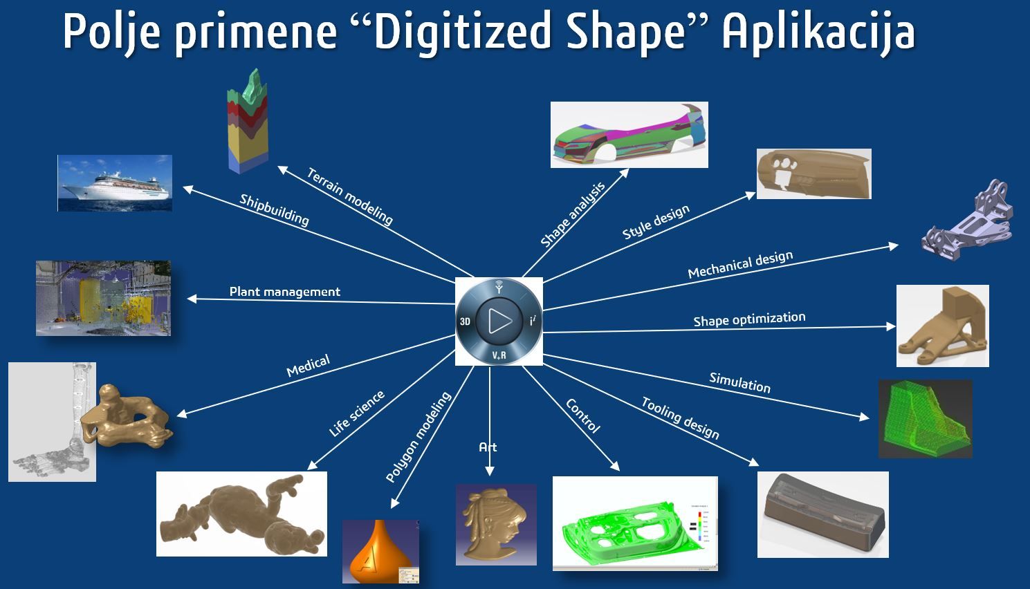 Odoo CMS - a big picture