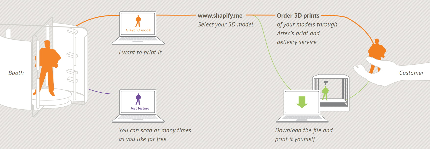 Odoo CMS - a big picture