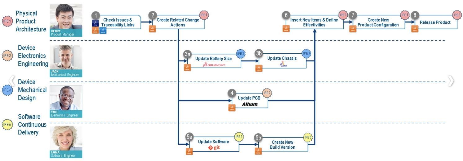 Odoo CMS - a big picture