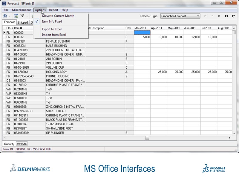 DelmiaWorks moduli - MS Office Interfaces | SOLFINS