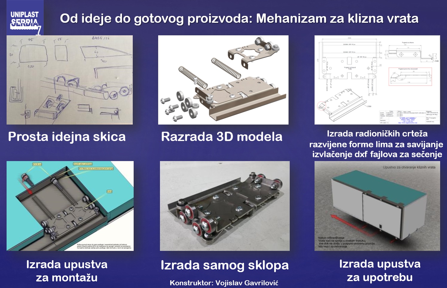 Odoo CMS - a big picture