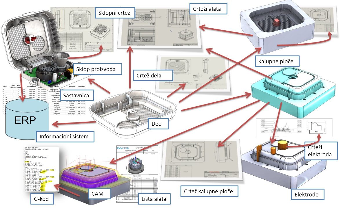 Odoo CMS - a big picture